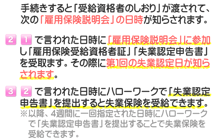 富山県でのハローワークでの失業保険の手続きから認定までの流れです。